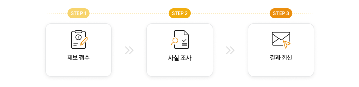 제보접수>사실조사>결과회신